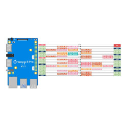 Orange Pi 5 PRO - 4GB RAM